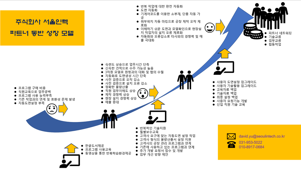 서울인텍 어드밴스스틸 고객 맞춤형 시스템 구축 서비스 계약금(부가세 포함)